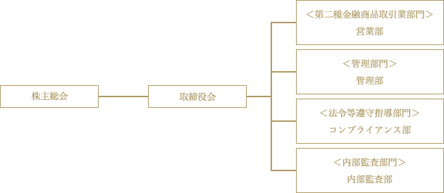 組織図