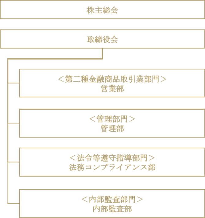 組織図